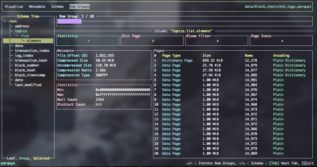 topics column pages