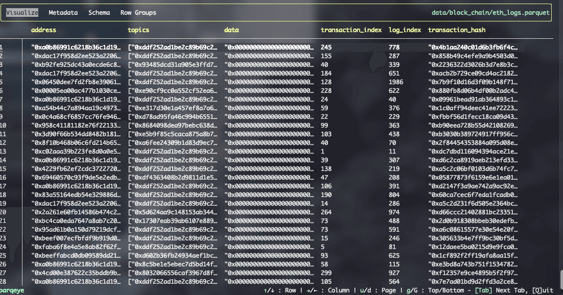 parqeye visualizing the rows